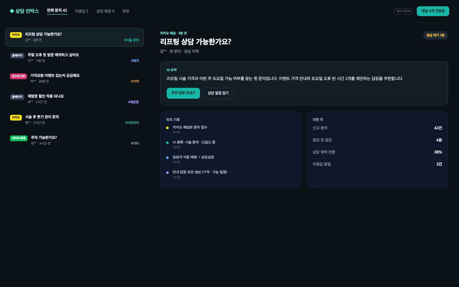 상담 인박스 — 채널별 문의 목록과 AI 요약·추천 답장 화면(예시 데이터)